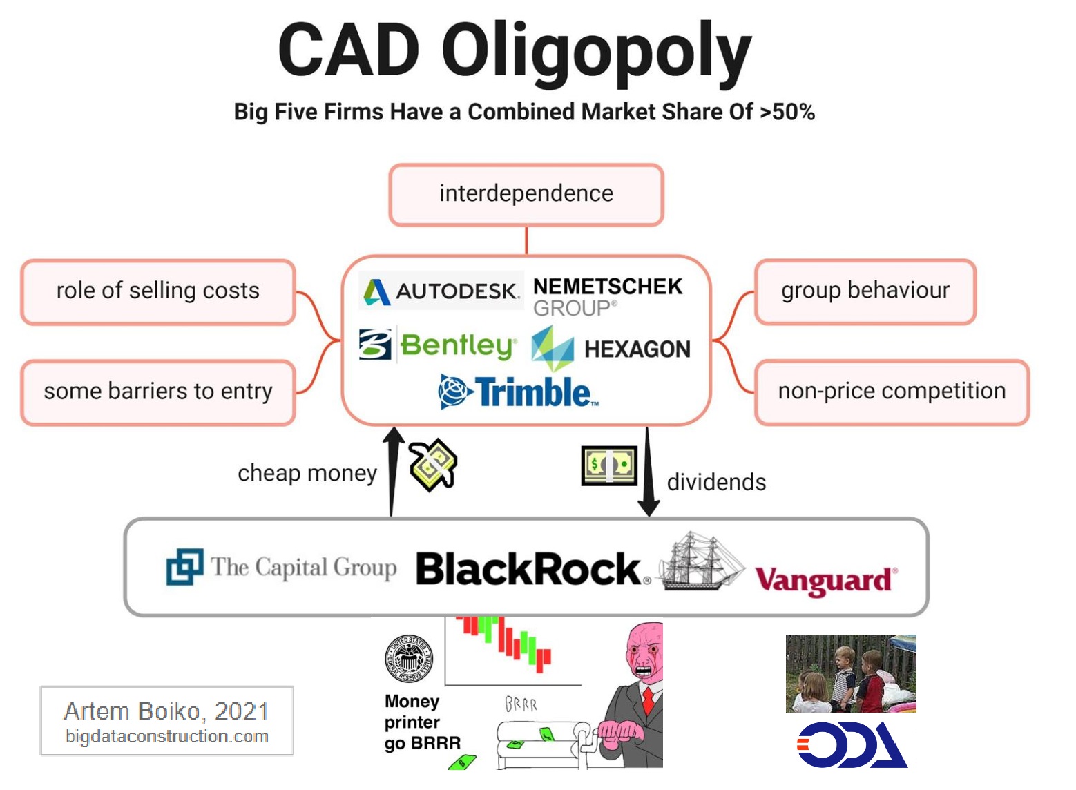 Олигополия в САПР
